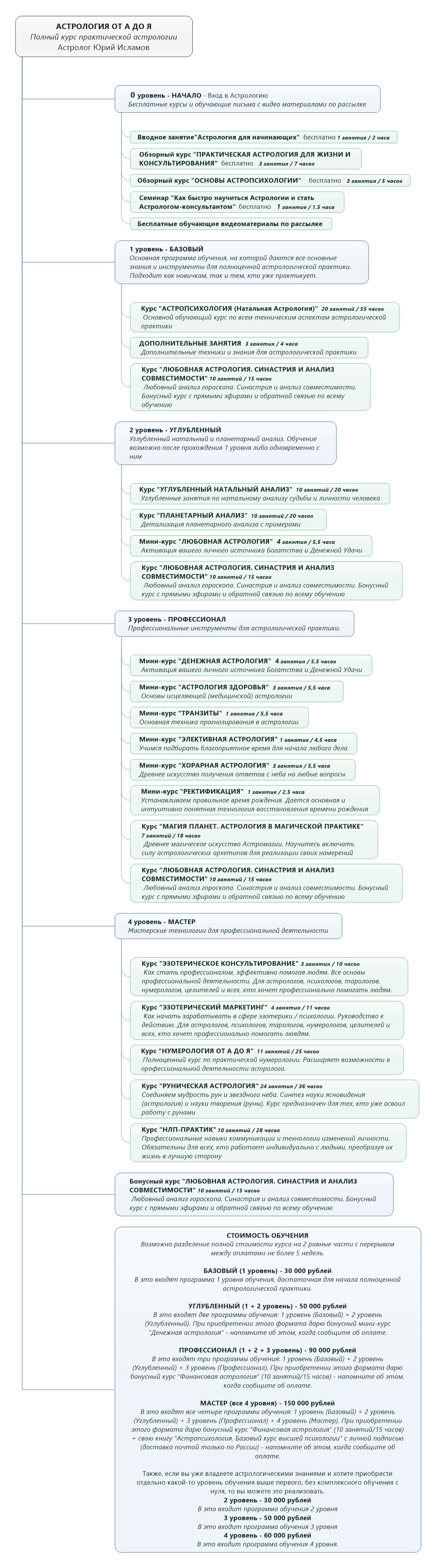 Стать Астропсихологом